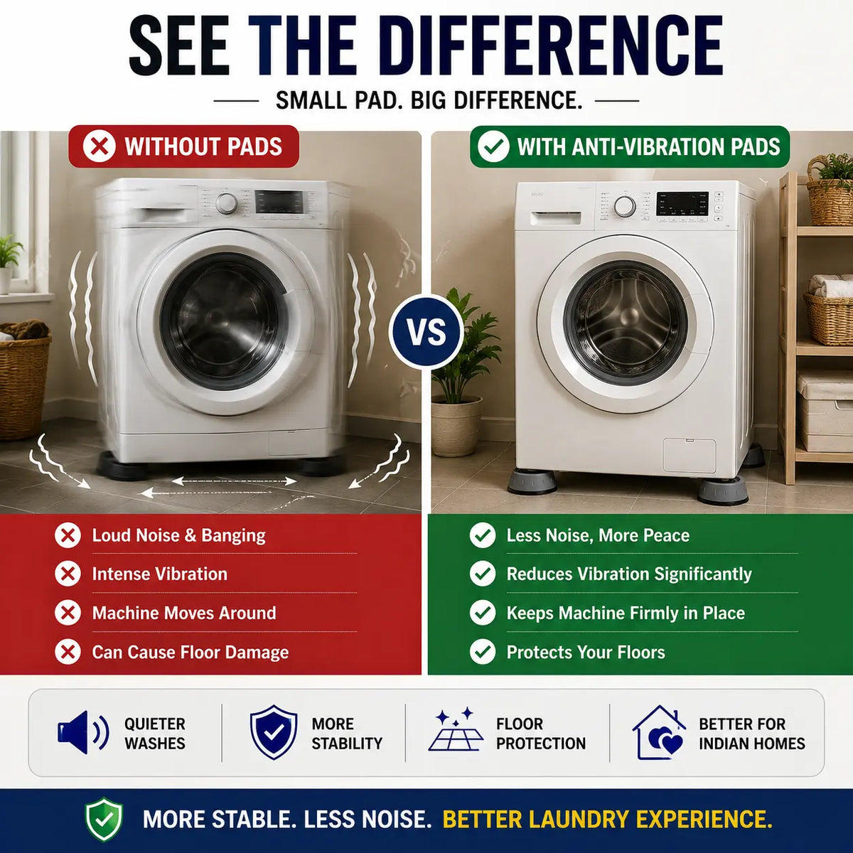 Comparison graphic illustrating a washing machine without pads and with anti-vibration pads for improved stability.