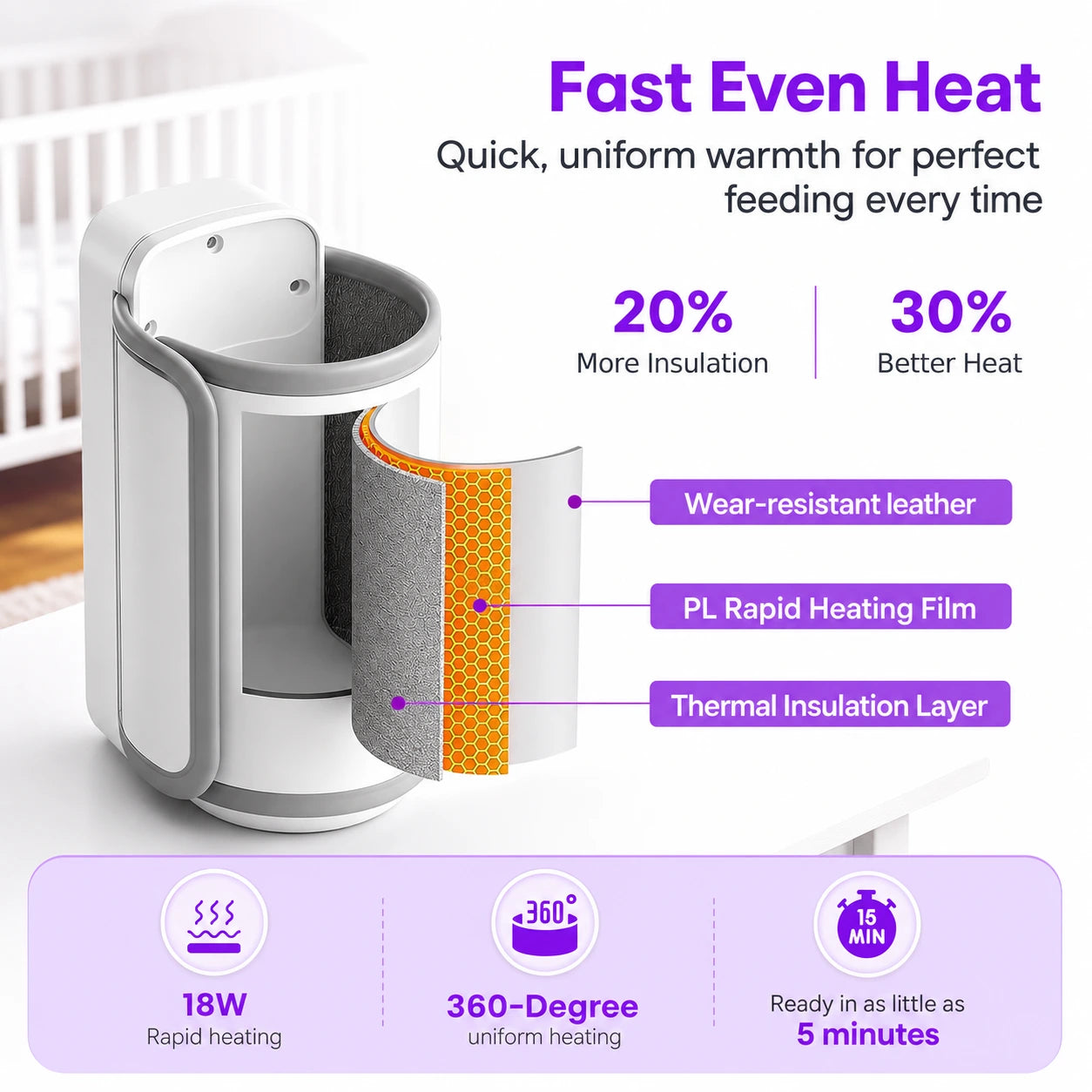 Portable Rechargeable Baby Bottle Warmer