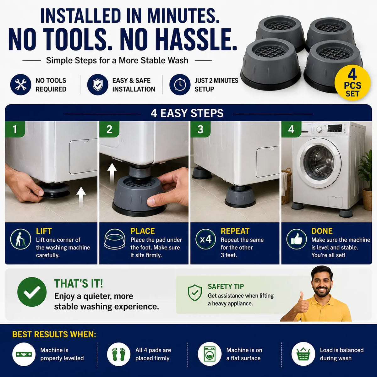 Four-step guide showing how to lift a washing machine carefully and place one anti-vibration pad under each foot.