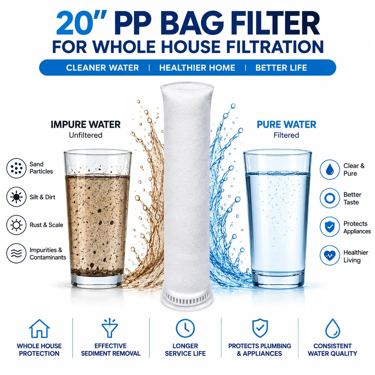 Water tank filter bag for reducing visible sediment and particles in incoming household water